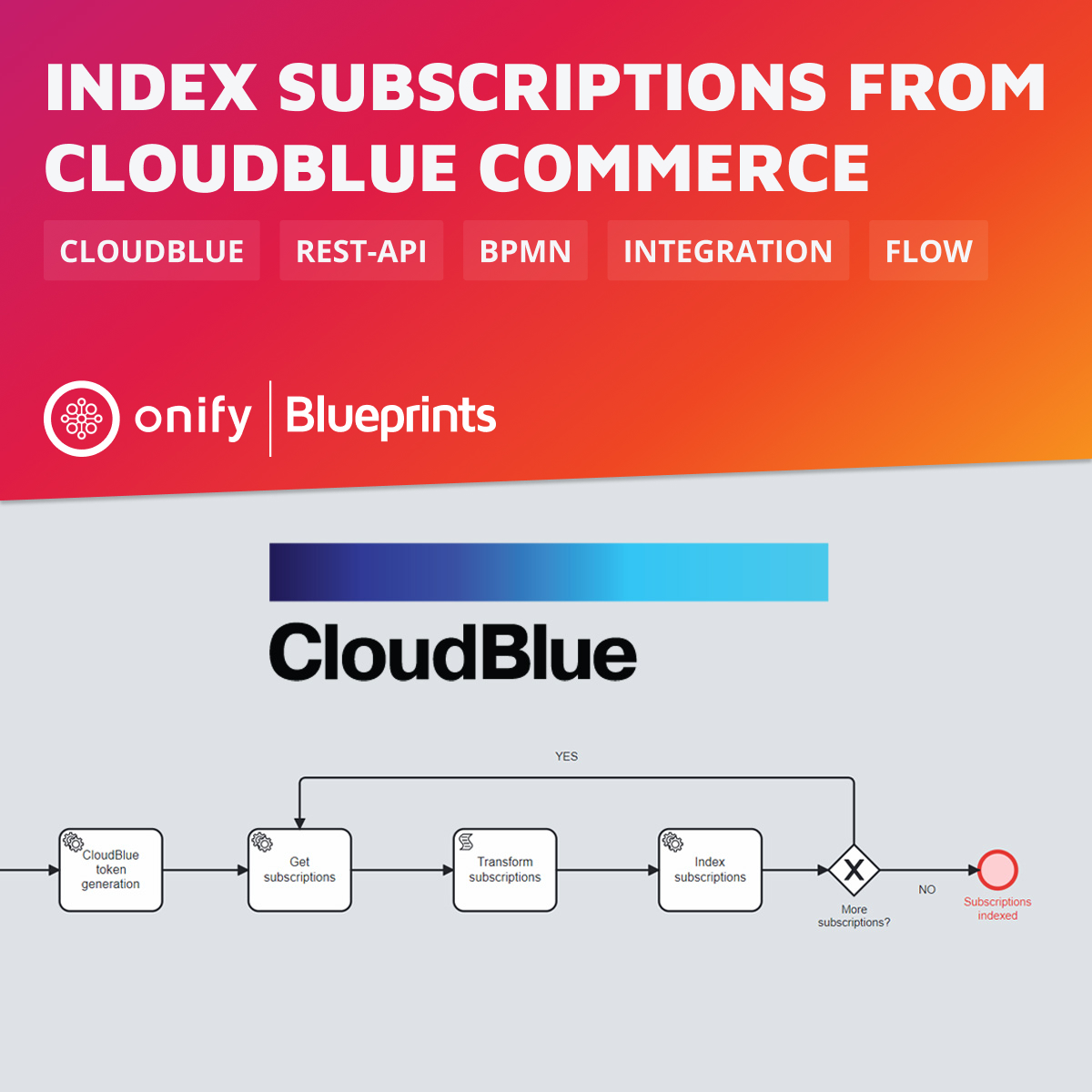 Onify Blueprint – Index subscriptions from CloudBlue Commerce