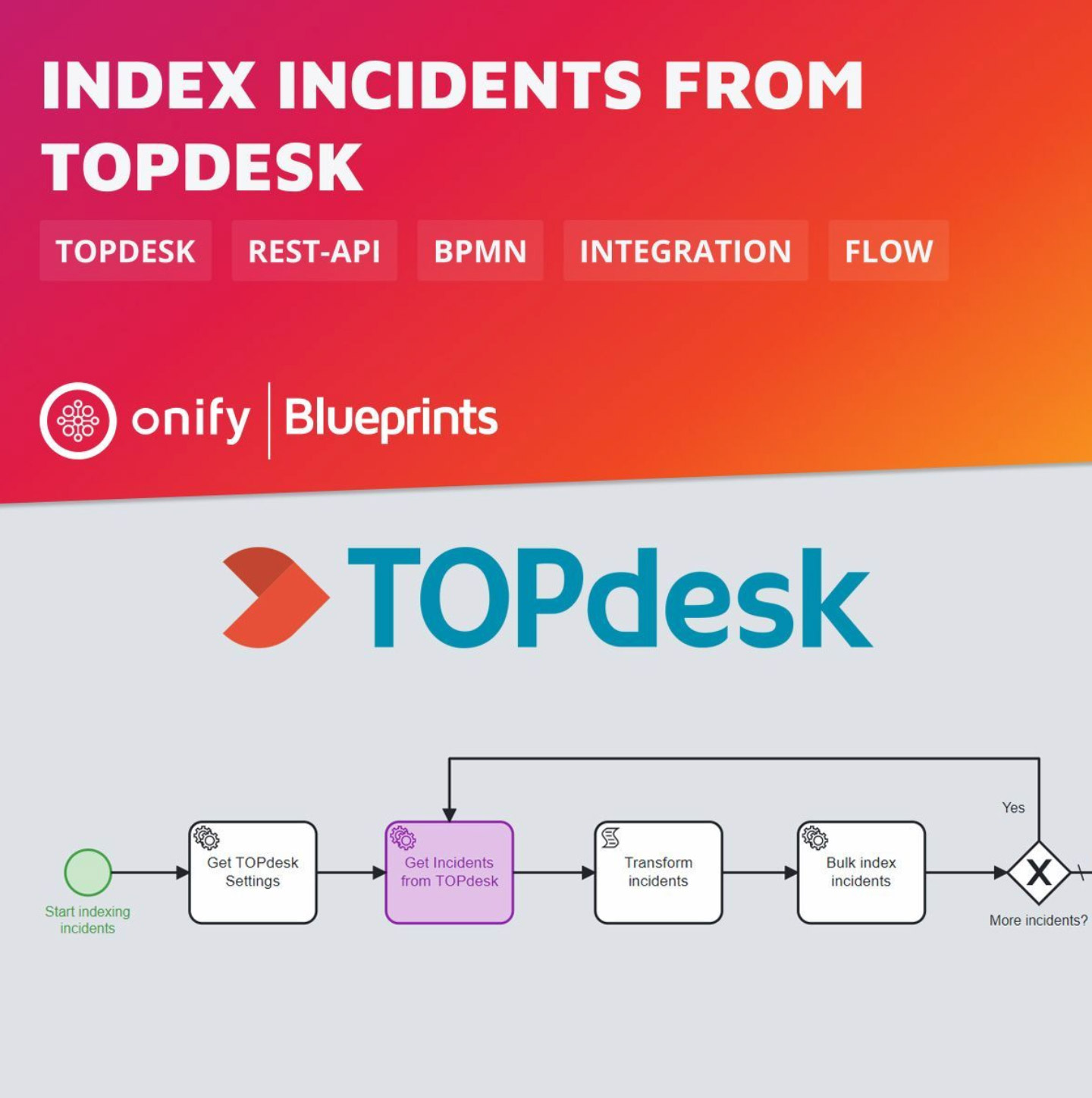 Indexera incidenter från topdesk.