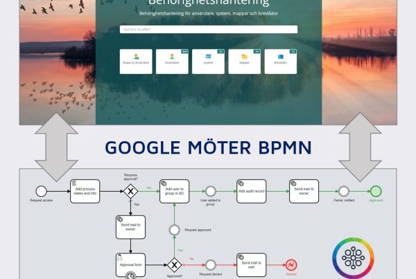 Google Motor bpn.