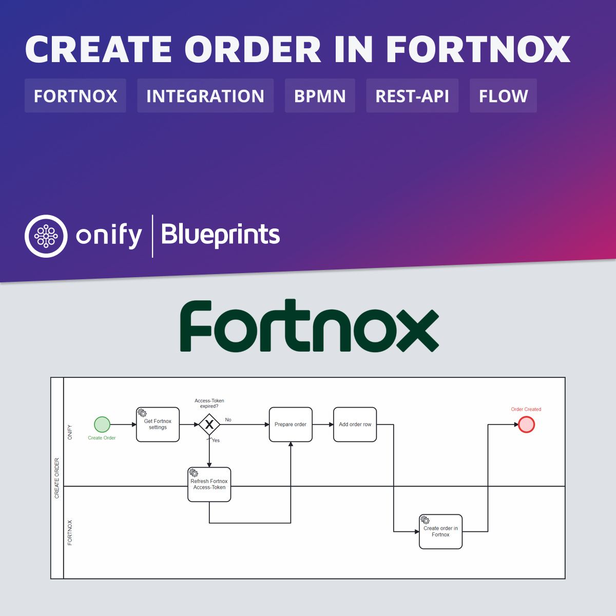 Onify Blueprint – Create order in Fortnox