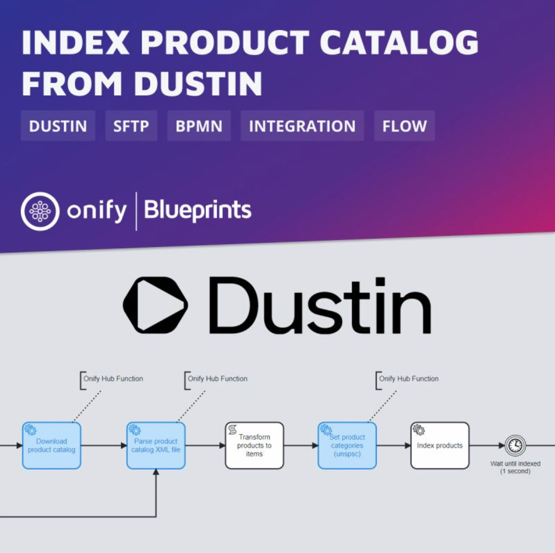 Onify Blueprint – Index product catalog from Dustin