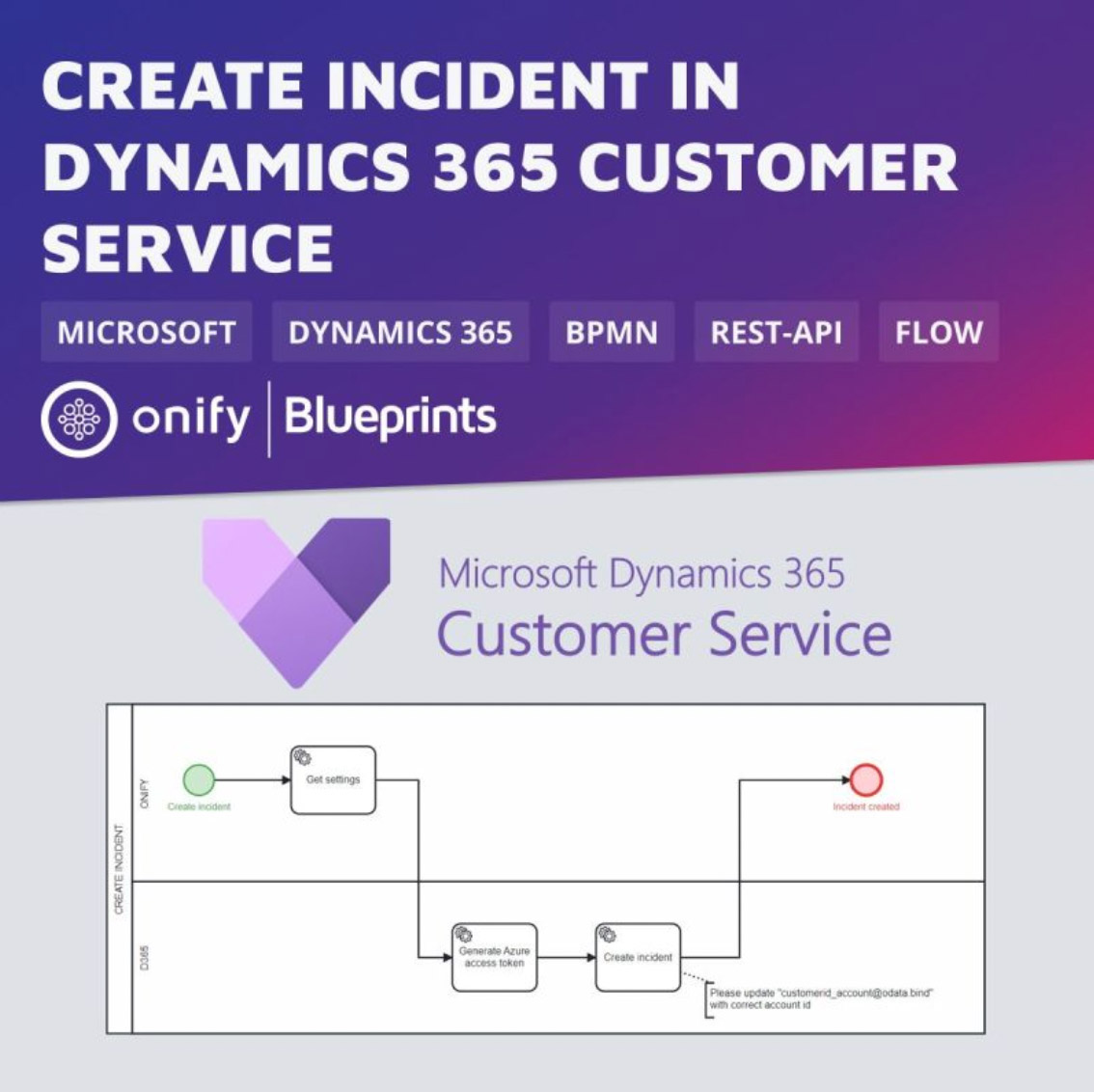 Onify Blueprint – Create incident in Dynamics 365 Customer Service