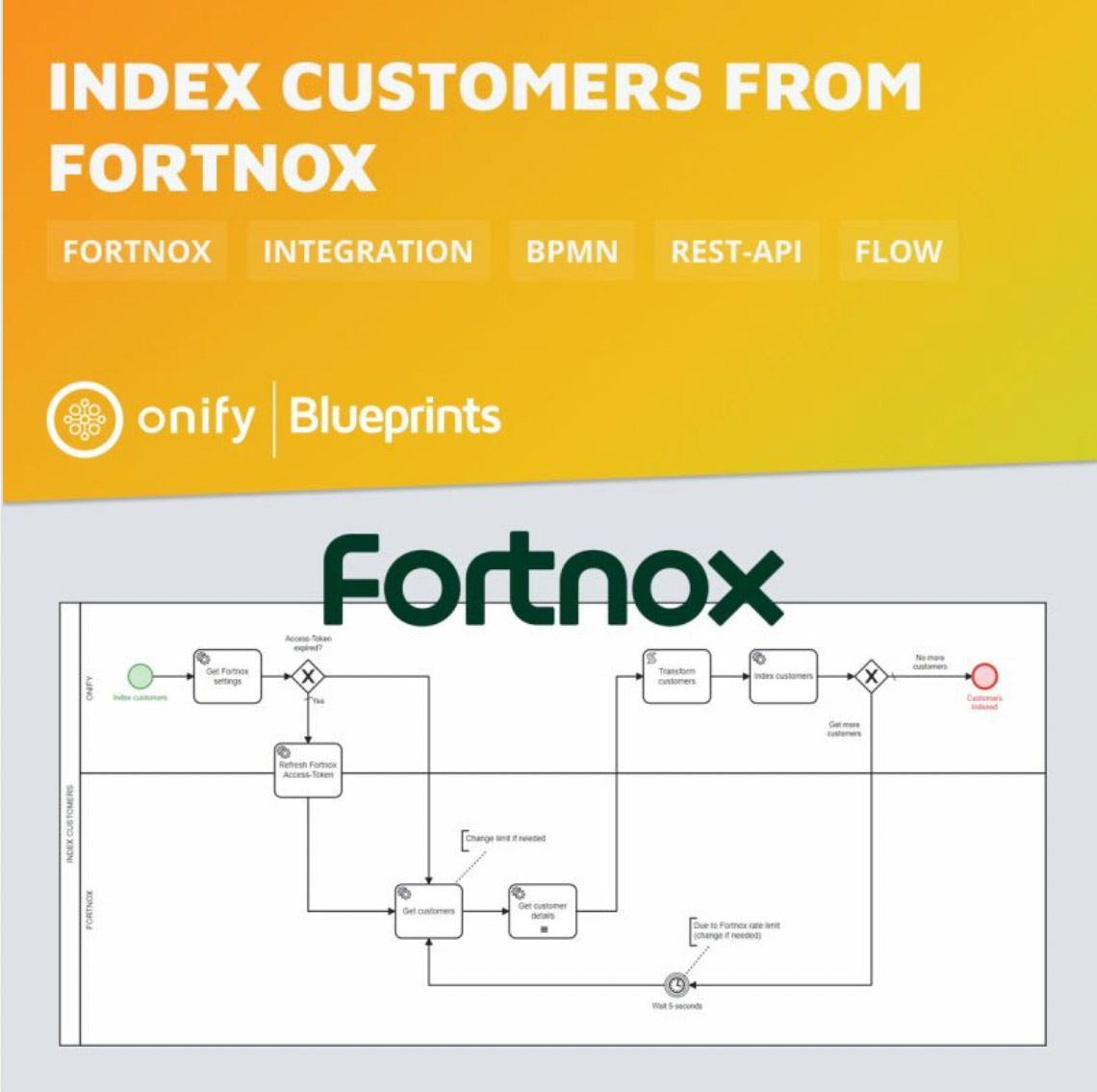 Onify Blueprint – Index customers from Fortnox