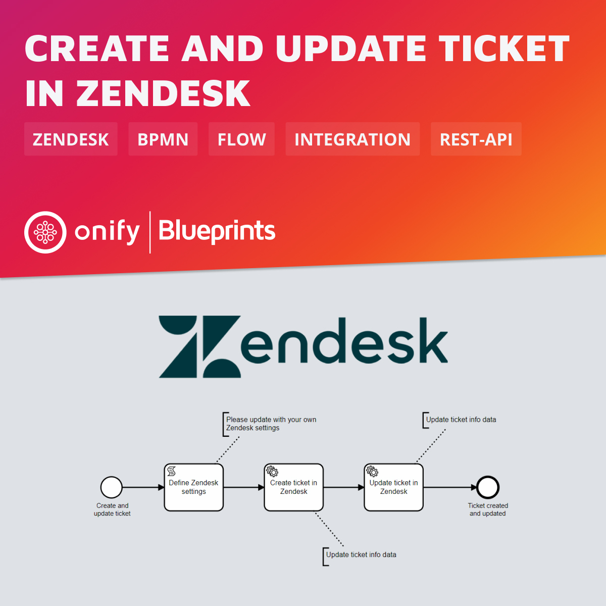 Onify Blueprint – Create and update ticket in Zendesk