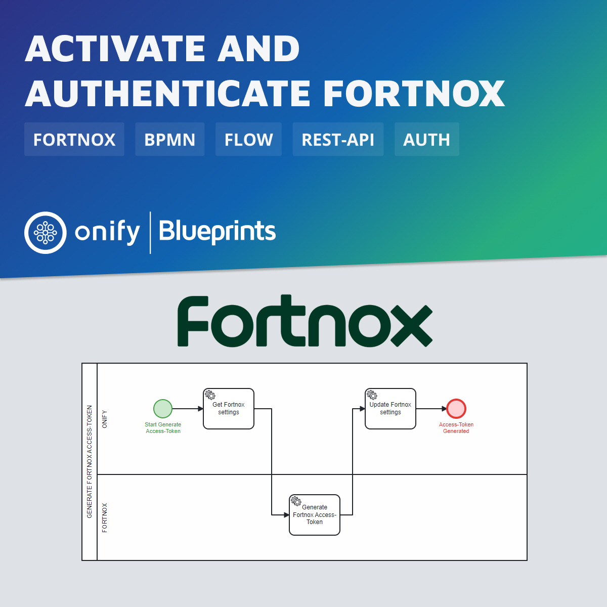 Onify Blueprint – Activate and authenticate Fortnox integration
