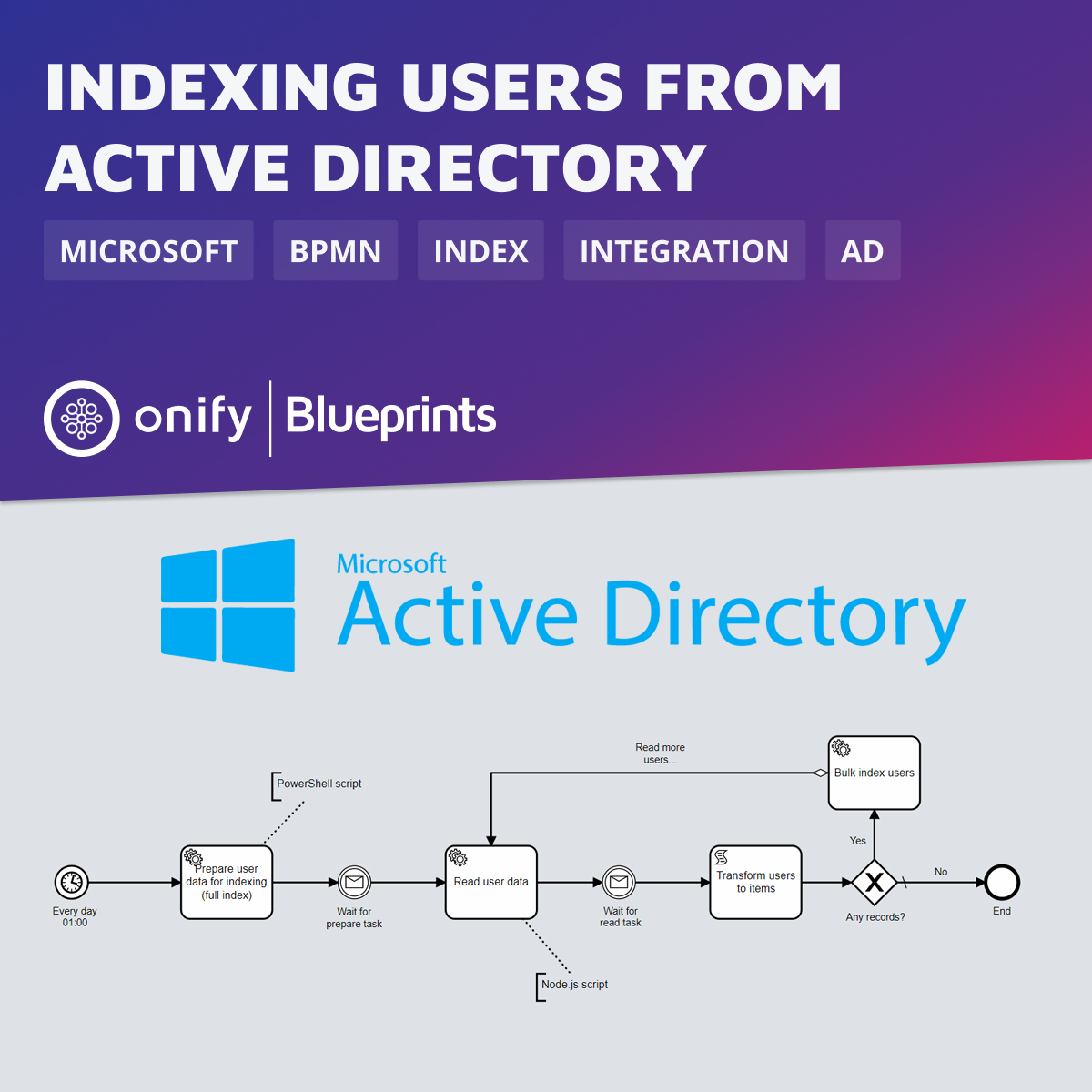 Onify Blueprint – Indexing users from Active Directory