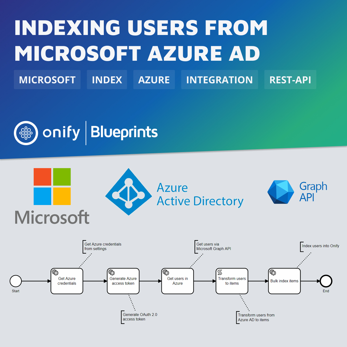 Onify Blueprint – Indexing Users from Microsoft Azure AD via Microsoft Graph