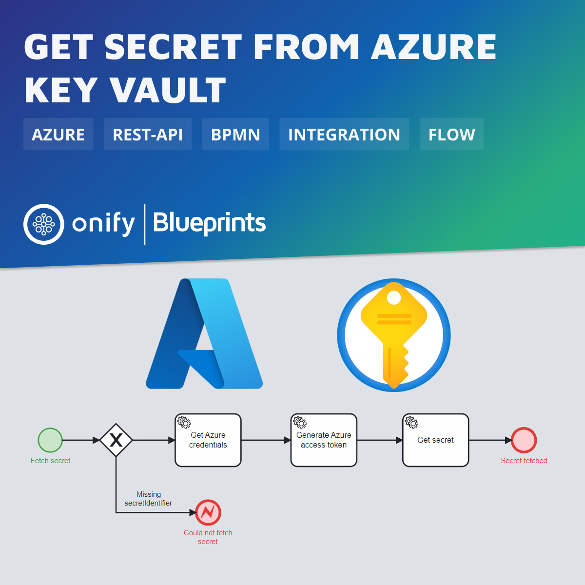 Onify Blueprint - Hae salaisuus Azuren avainholvista