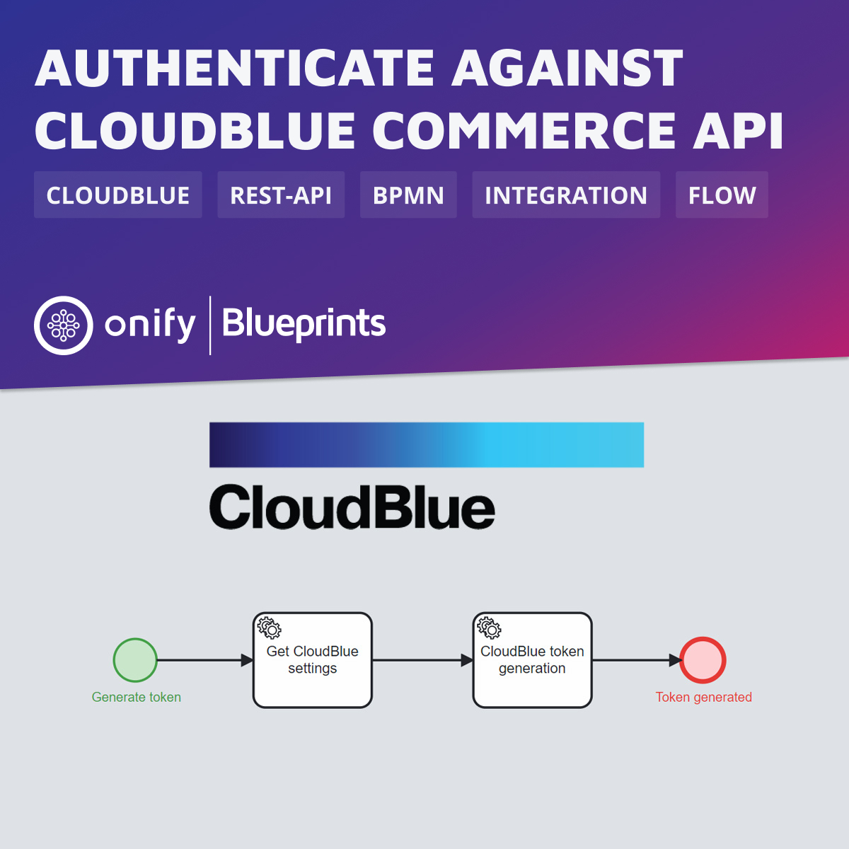 Onify Blueprint - Autentiser mot CloudBlue Commerce API