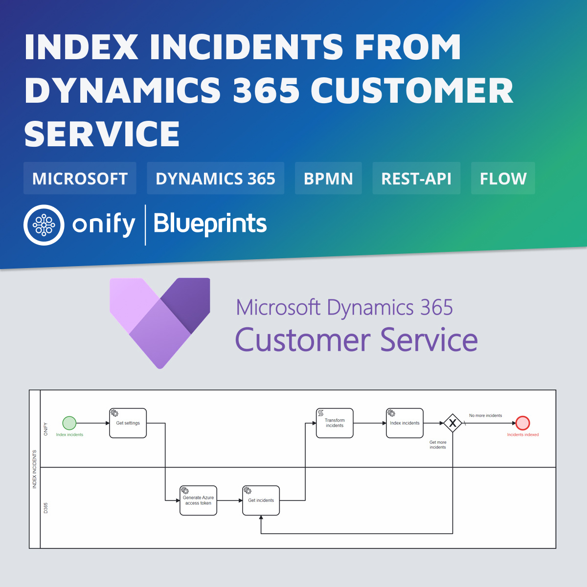 Onify Blueprint – Index incidents from Dynamics 365 Customer Service