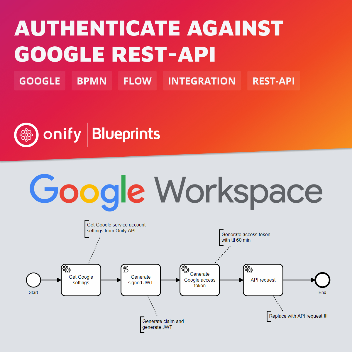 Onify Blueprint - Tunnistautuminen Googlea vastaan API palvelutilillä