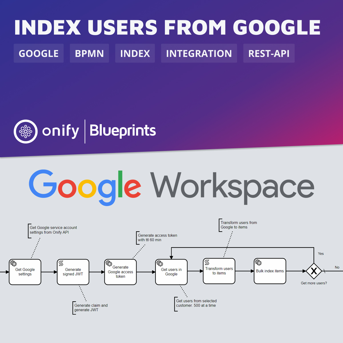 Onify Blueprint – Indexing Users from Google