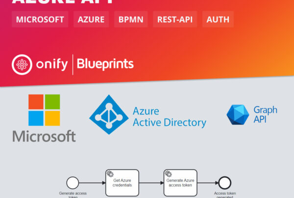 Autentisera Microsoft Azure API