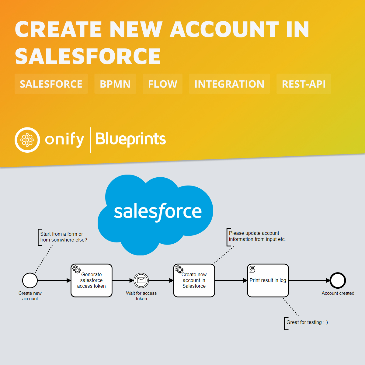 Onify Blueprint – Create new Account in Salesforce via API
