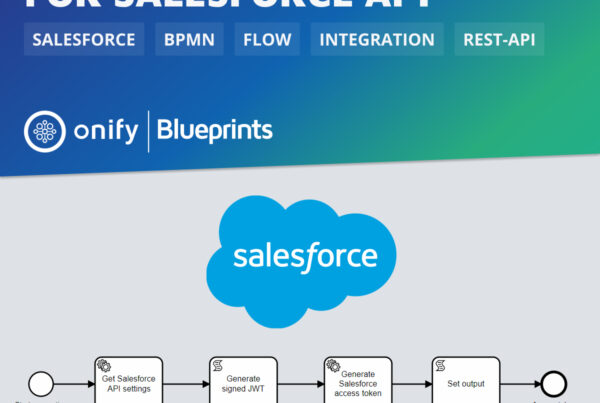 Generera åtkomsttoken för Salesforce API.