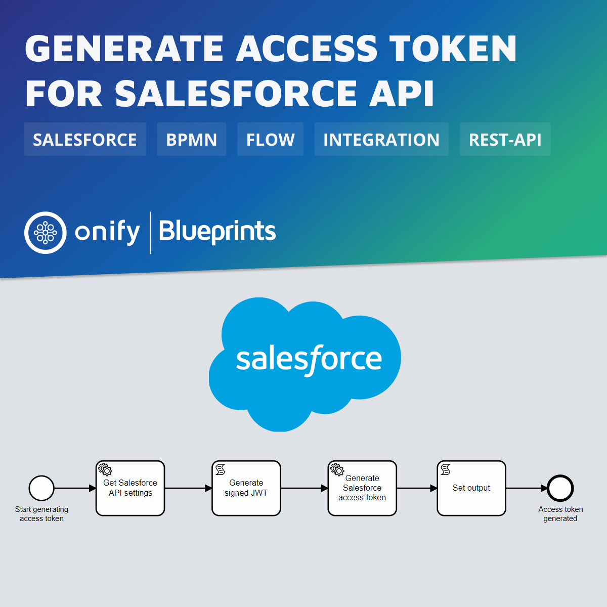 Onify Blueprint – Generate access token for Salesforce API